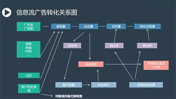 广告素材